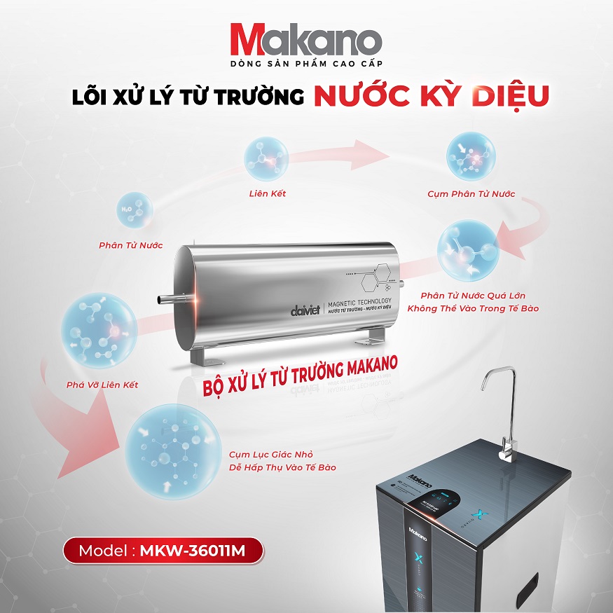 Lõi tạo điện từ trường máy lọc nước từ trường X-Guard nóng nguội lạnh Daikiosan DSW-36711M